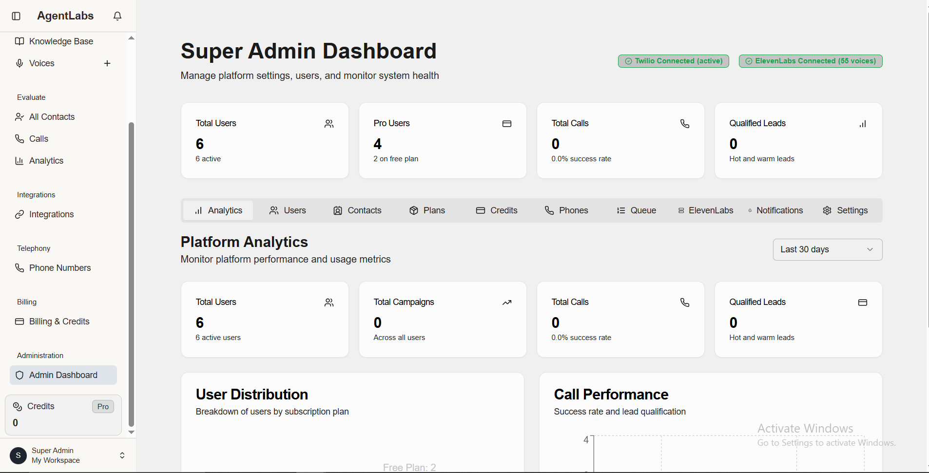 Super Admin Analytics Dashboard